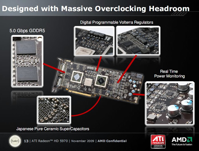 Radeon HD5970